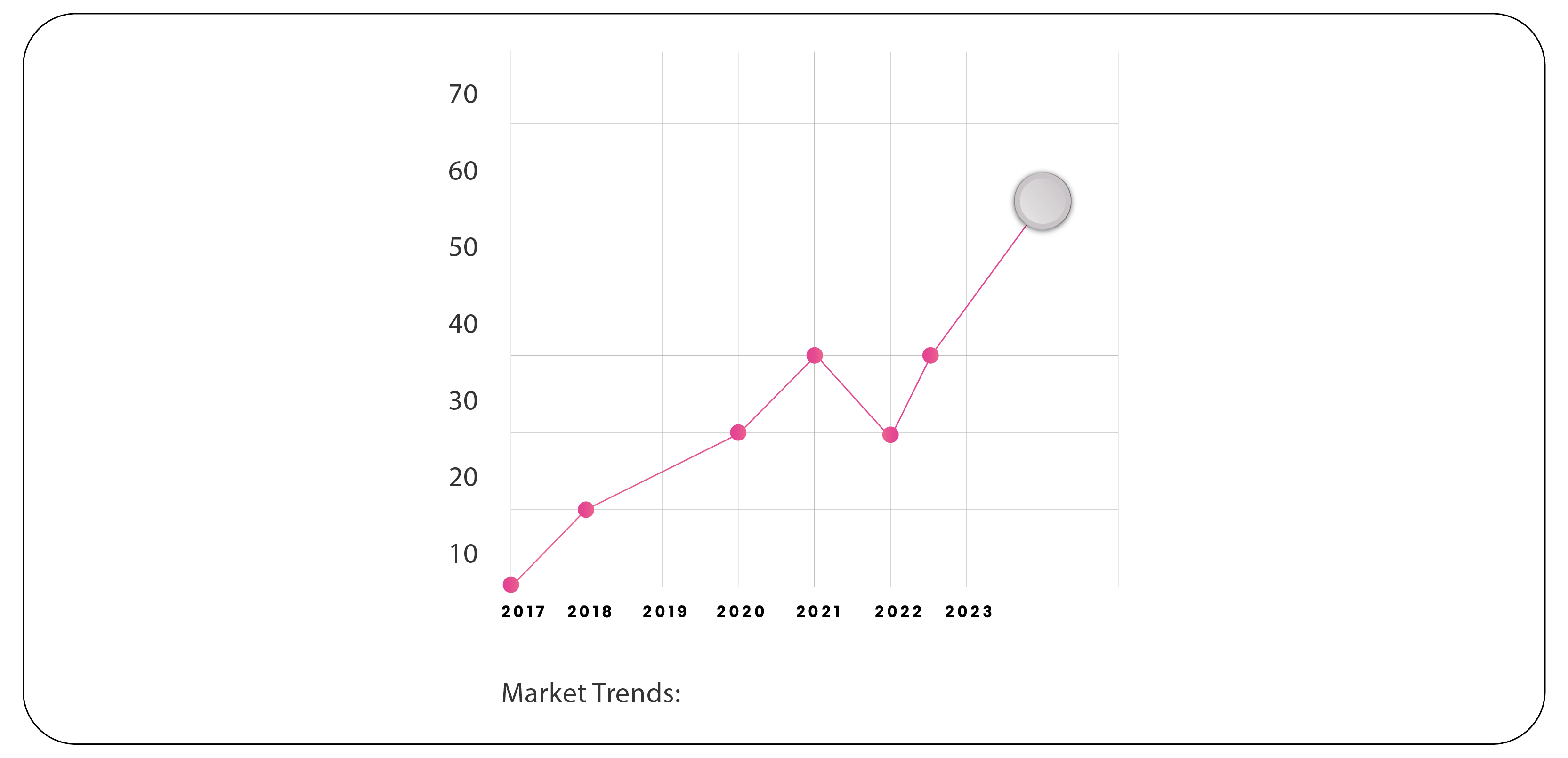 Market Trends-01